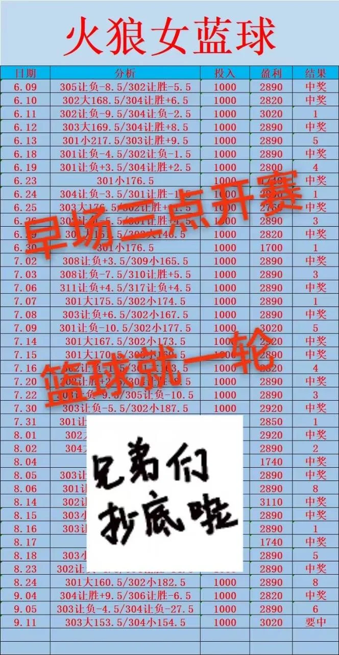 光明系列火狼女篮球12点停售赛事分析