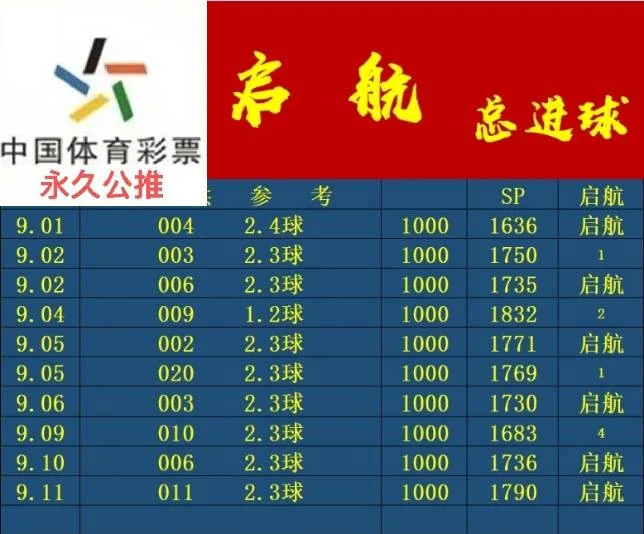 无篮球赛事分析