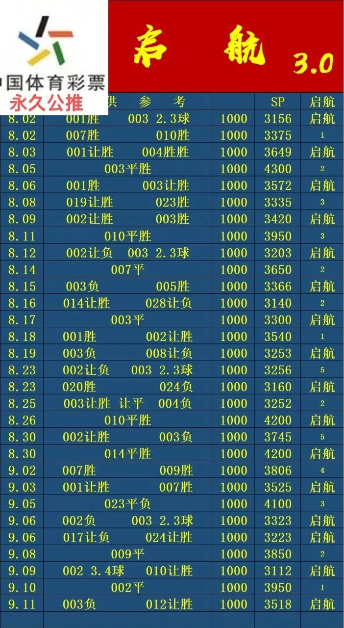 无篮球赛事分析