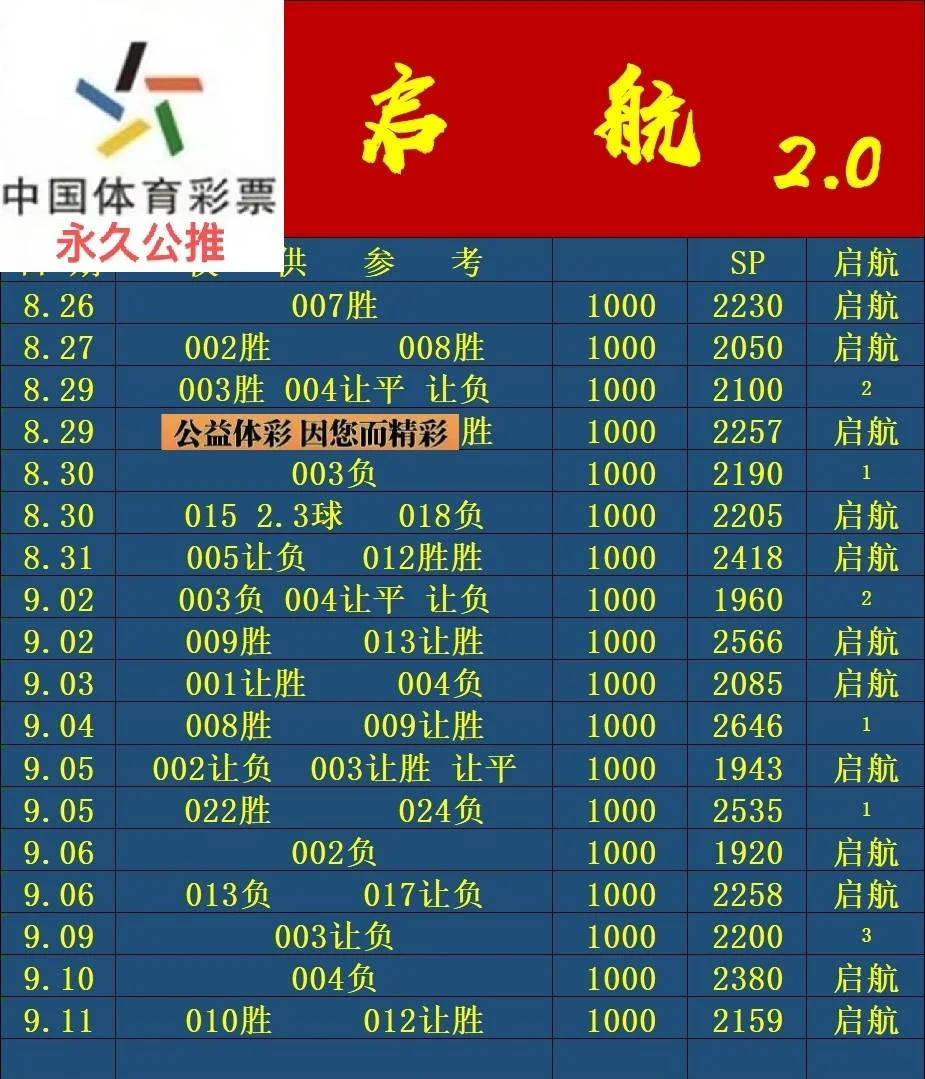无篮球赛事分析