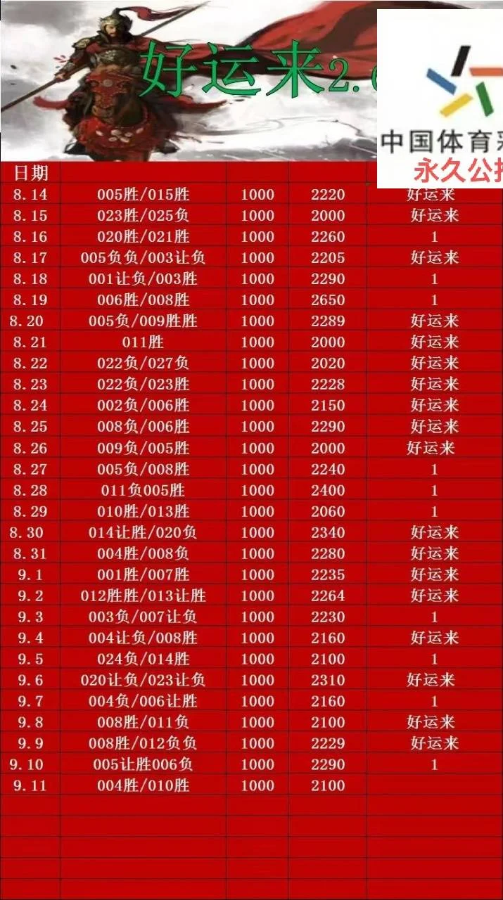 旺旺好运来赛事分析