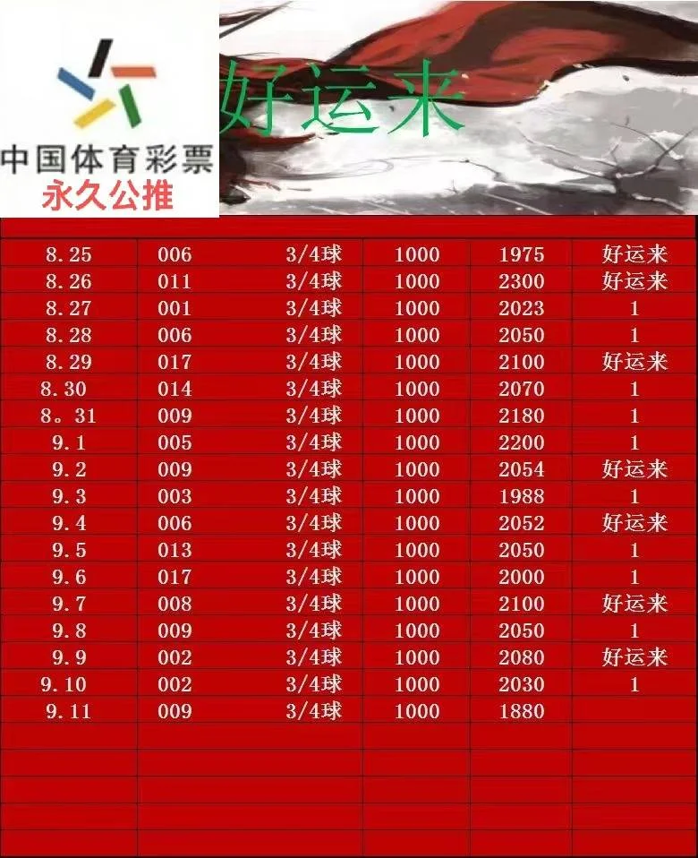 旺旺好运来赛事分析
