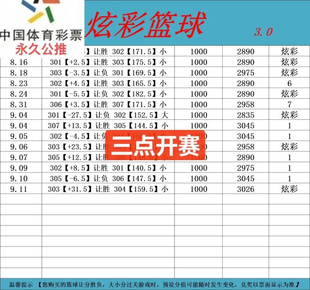 3点停售赛事分析