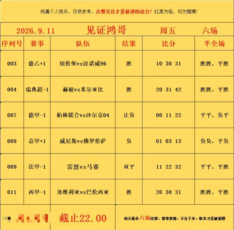 9.11鸿哥赛事分析