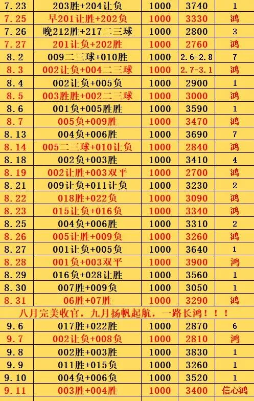 9.11鸿哥赛事分析
