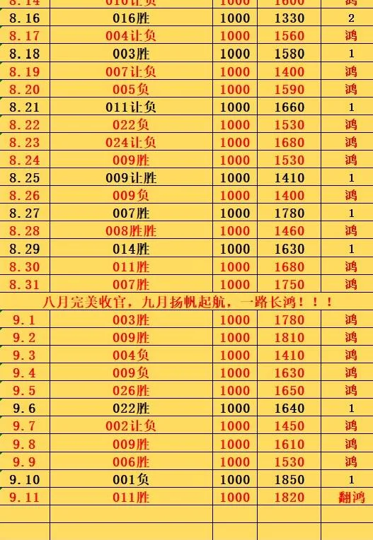9.11鸿哥赛事分析