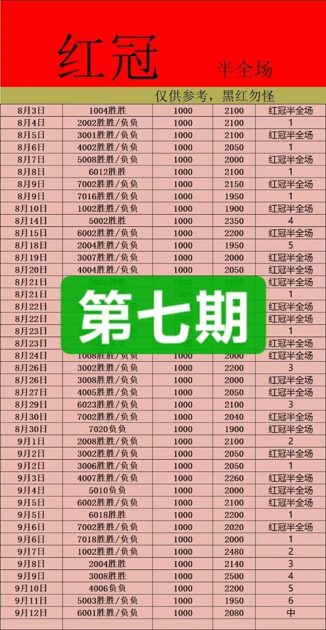 红冠星光半全场赛事分析