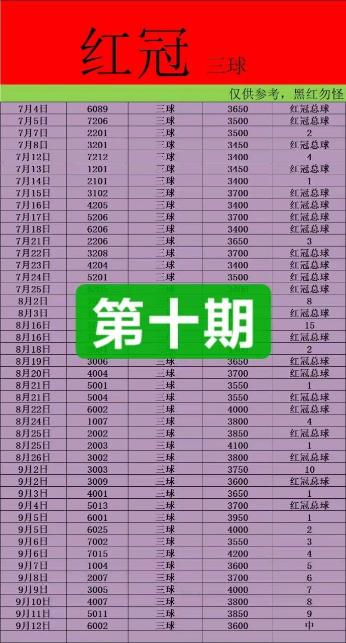 红冠星光半全场赛事分析