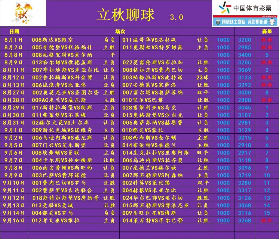 立秋赛事分析