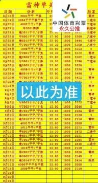 雷神半场赛事分析