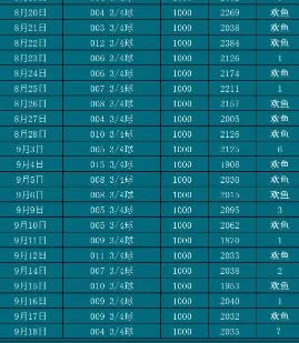 9.18欢鱼赛事分析