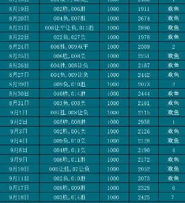 9.18欢鱼赛事分析