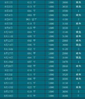 9.18欢鱼赛事分析