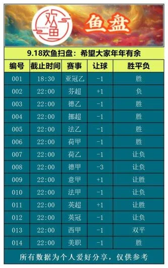 9.18欢鱼赛事分析