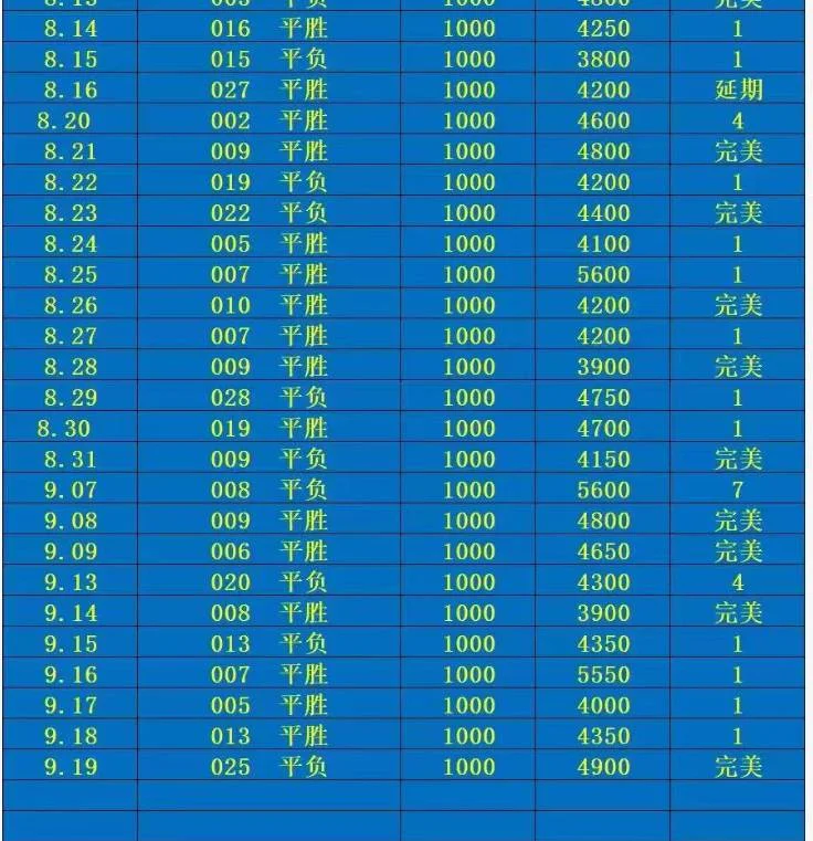 中国竞彩出赛事分析