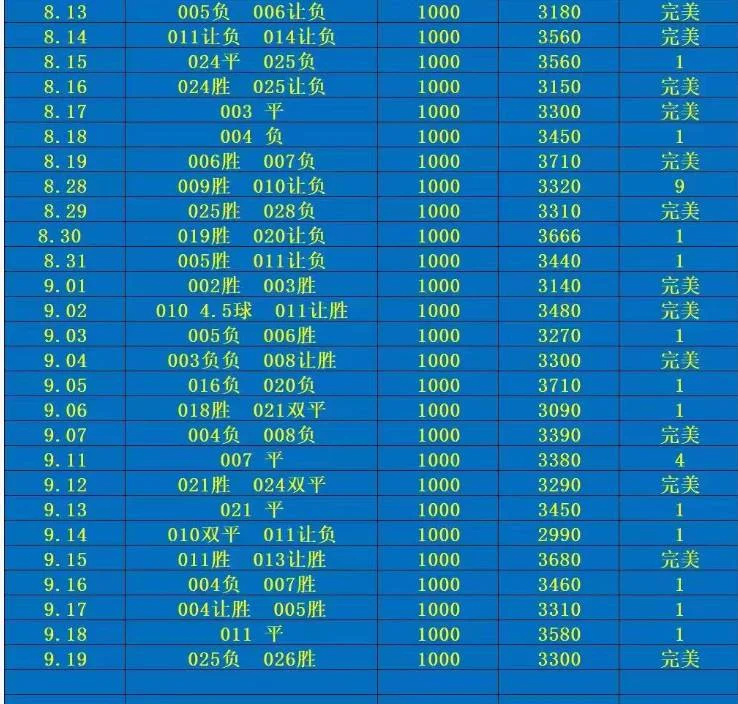 中国竞彩出赛事分析