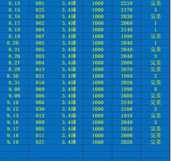中国竞彩出赛事分析