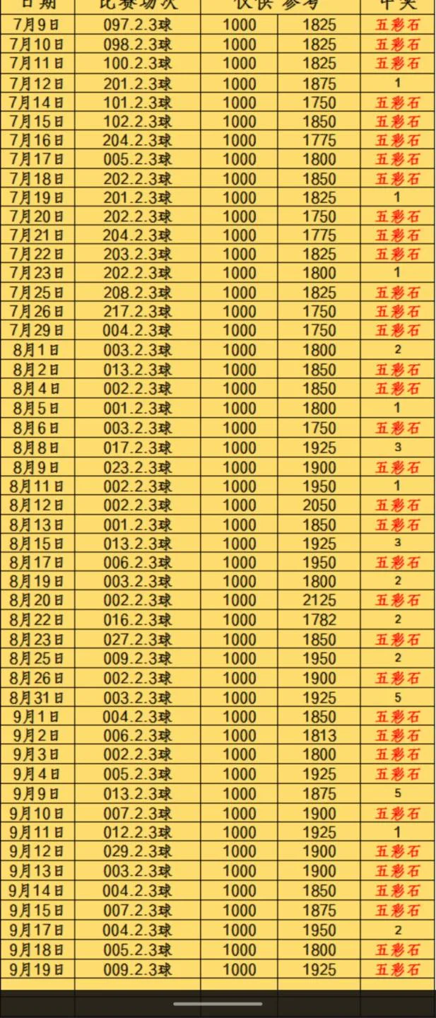 五彩石23球赛事分析