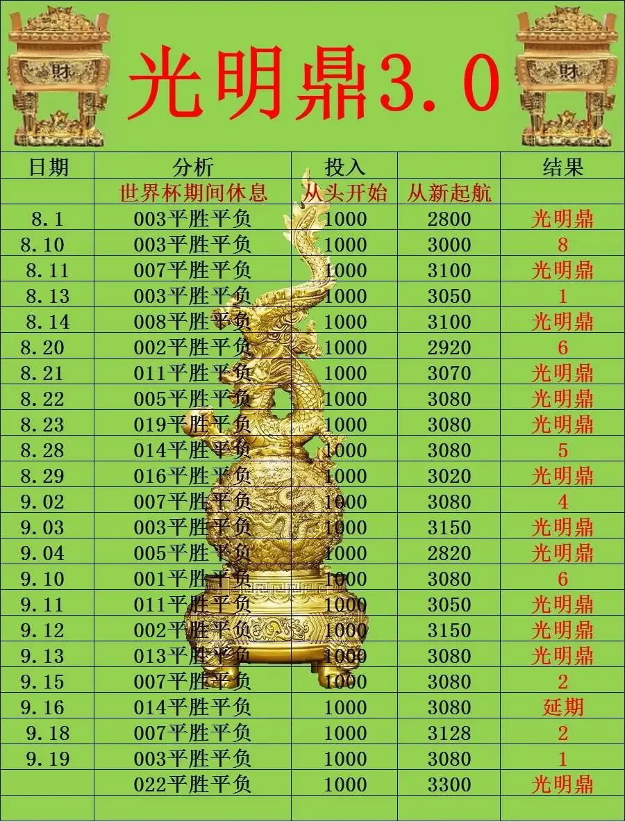 光明鼎晚场赛事分析