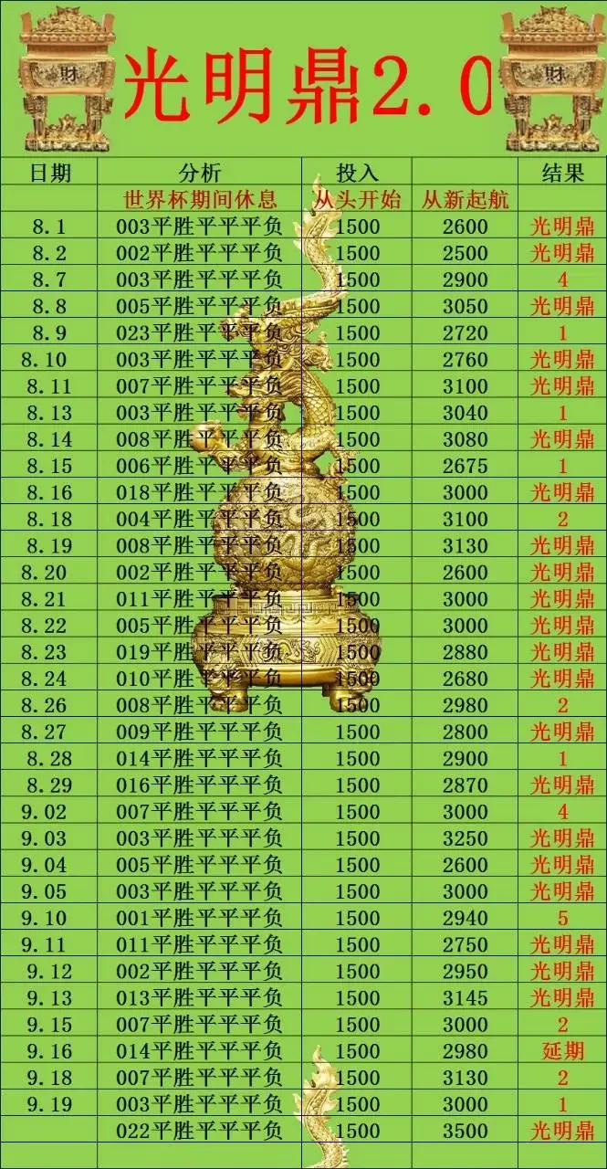 光明鼎晚场赛事分析