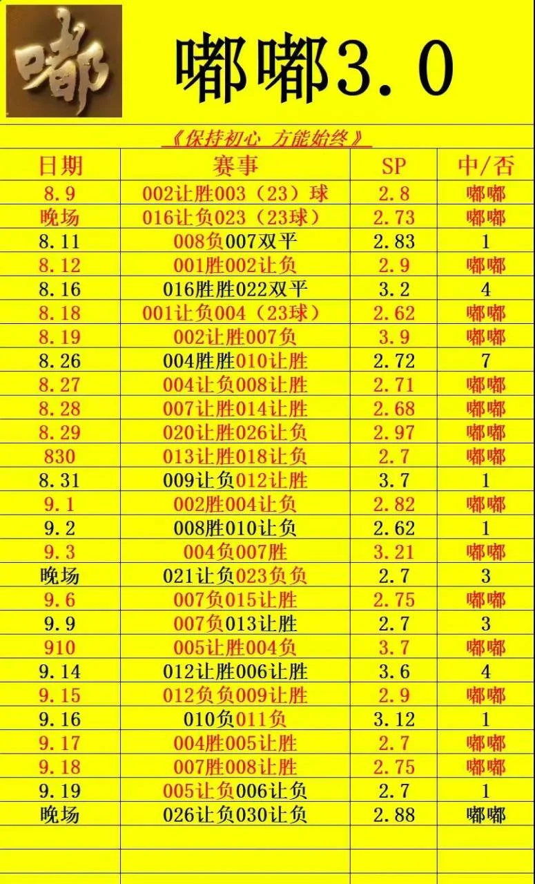 嘟嘟足球3.0晚场赛事分析