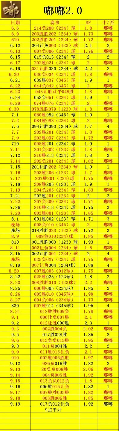 嘟嘟2.0赛事分析