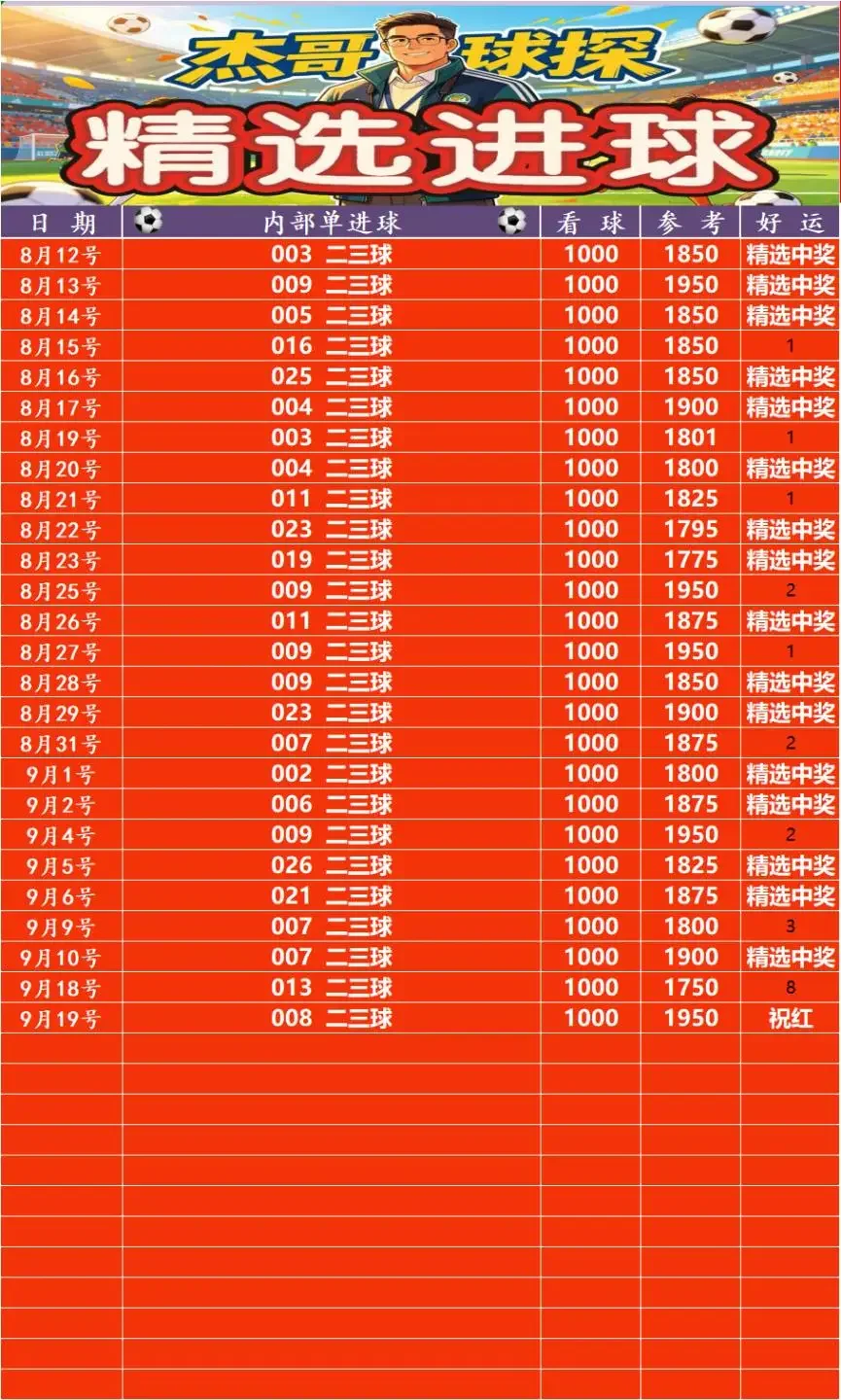 抄底进球稍后赛事分析
