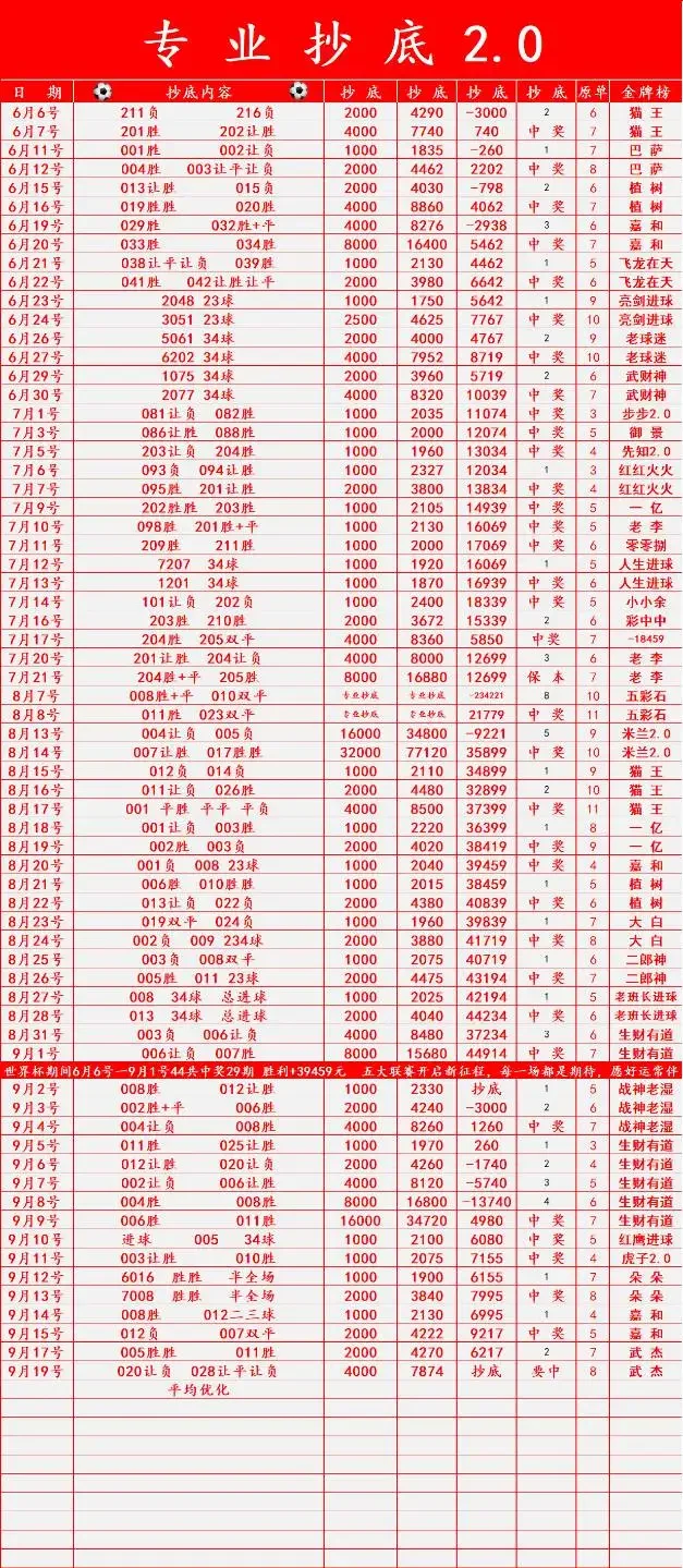 抄底进球稍后赛事分析