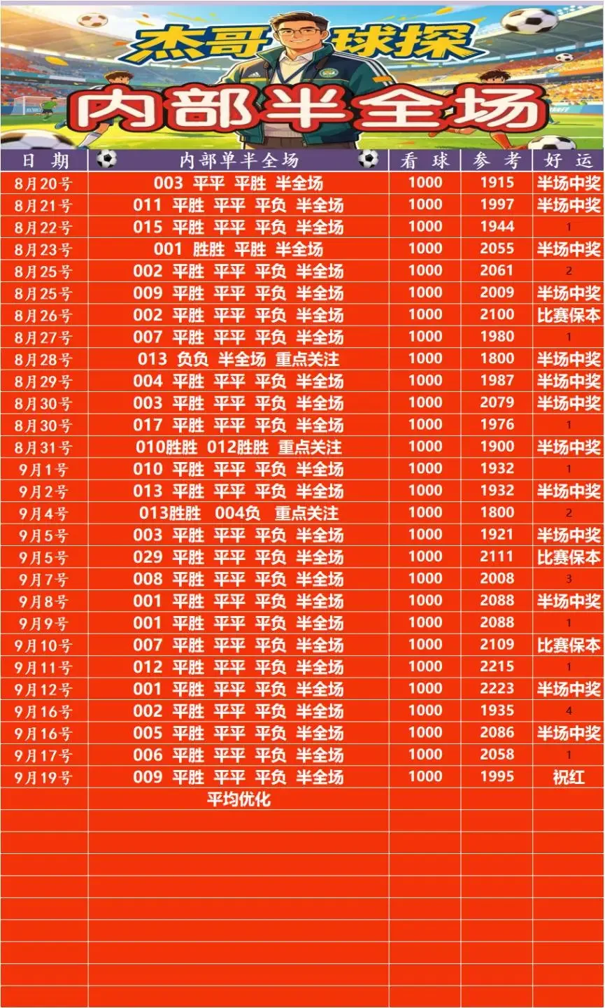 抄底进球稍后赛事分析