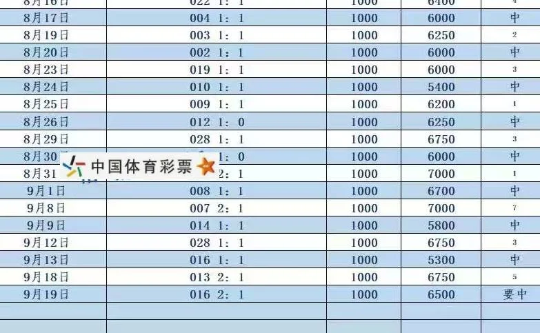 格格十点截止赛事分析