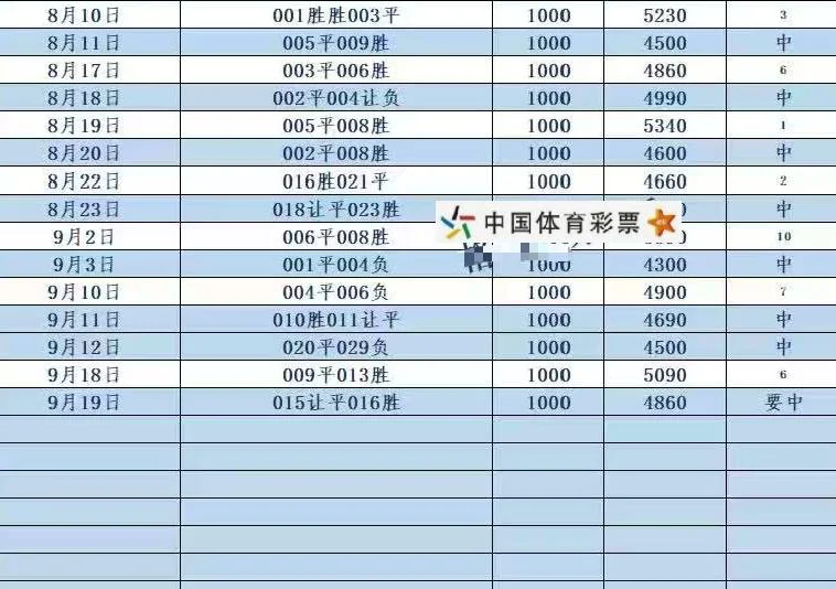 格格十点截止赛事分析