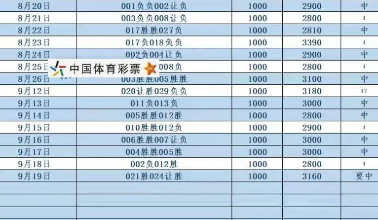 格格十点截止赛事分析