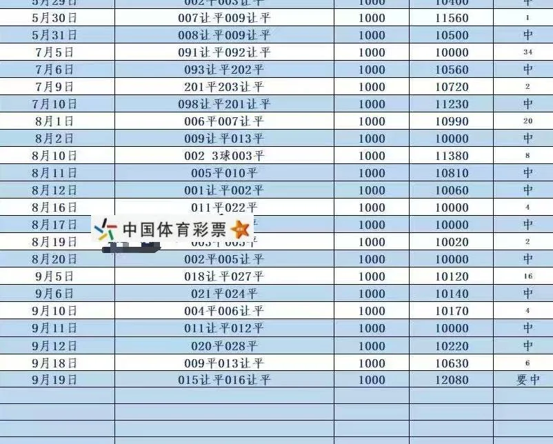 格格十点截止赛事分析