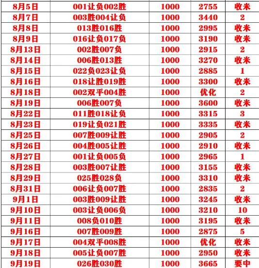 祖儿更正赛事分析