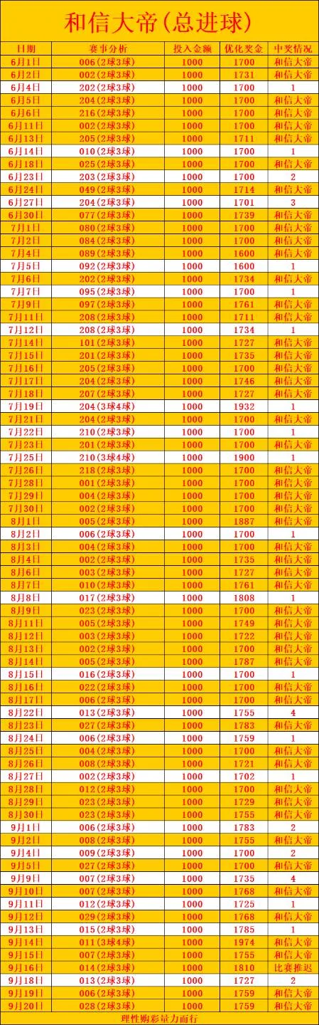 和信大帝已更新赛事分析