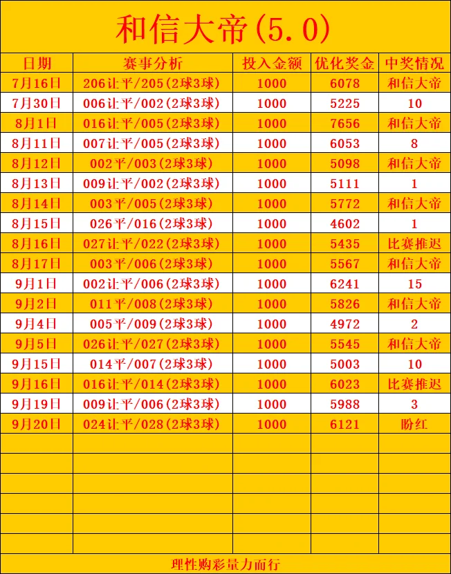 和信大帝已更新赛事分析