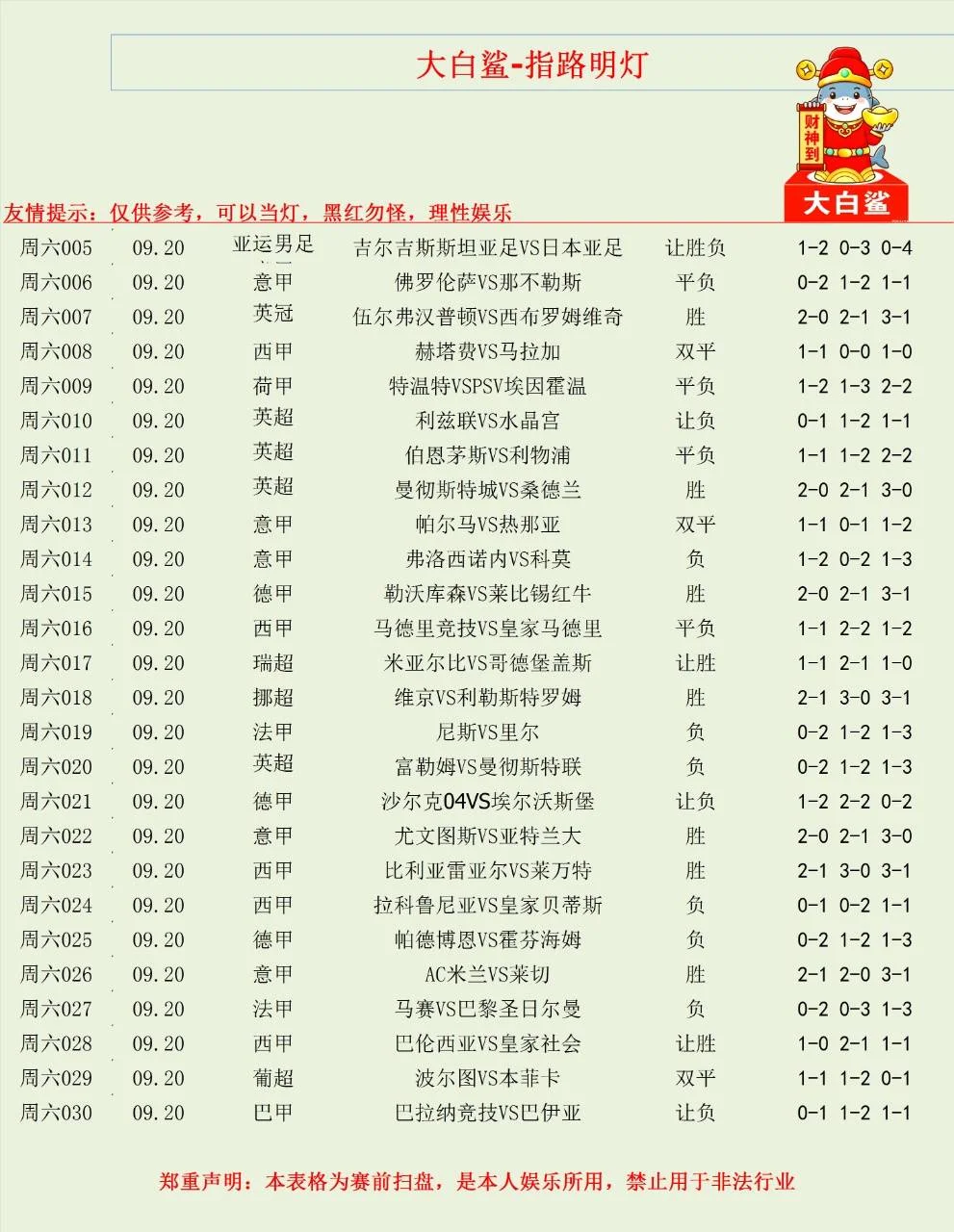 注意早场时间赛事分析
