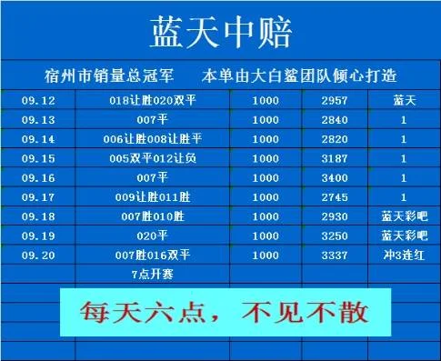 注意早场时间赛事分析