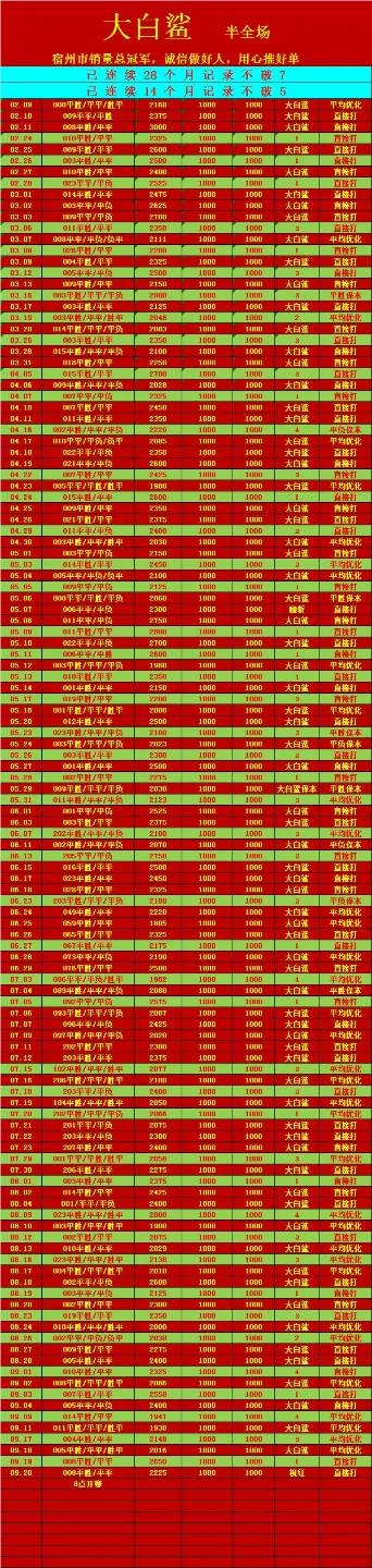 注意早场时间赛事分析