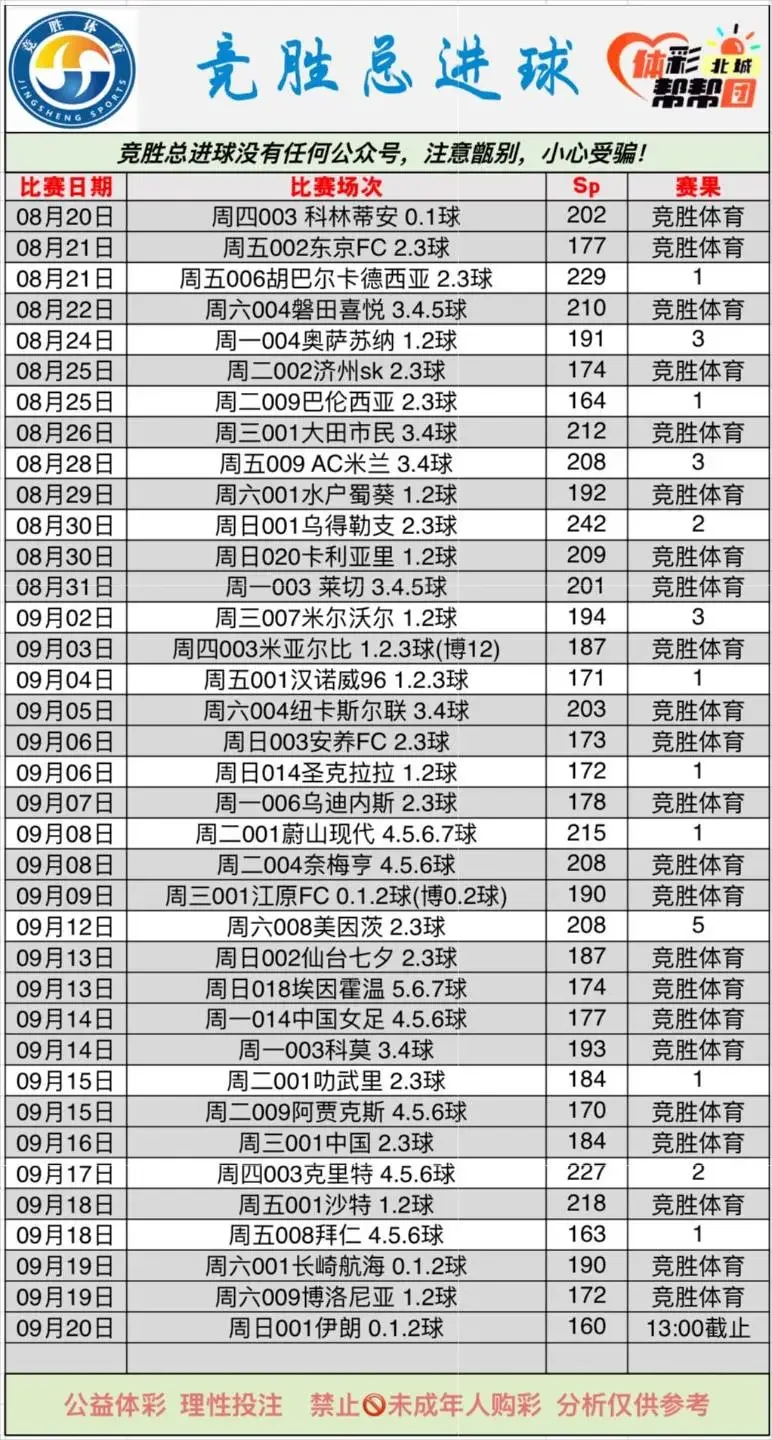 篮球单关更新！赛事分析