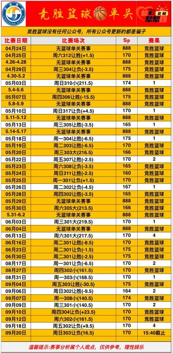 篮球单关更新！赛事分析