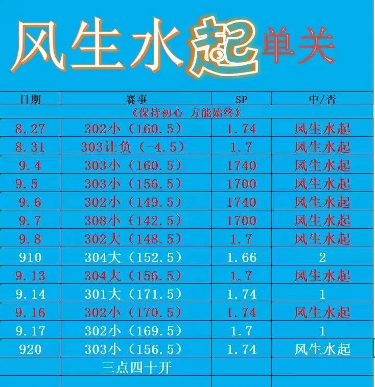 风生水起篮球三点四十开赛事分析