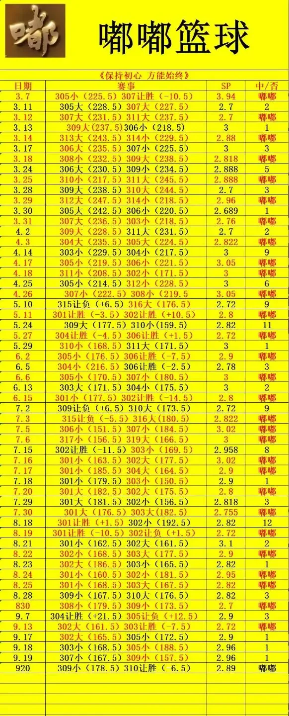 风生水起篮球早场赛事分析
