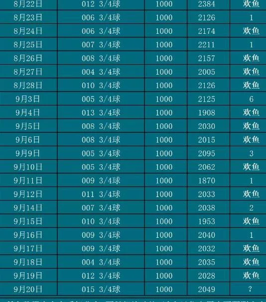 9.20欢鱼赛事分析