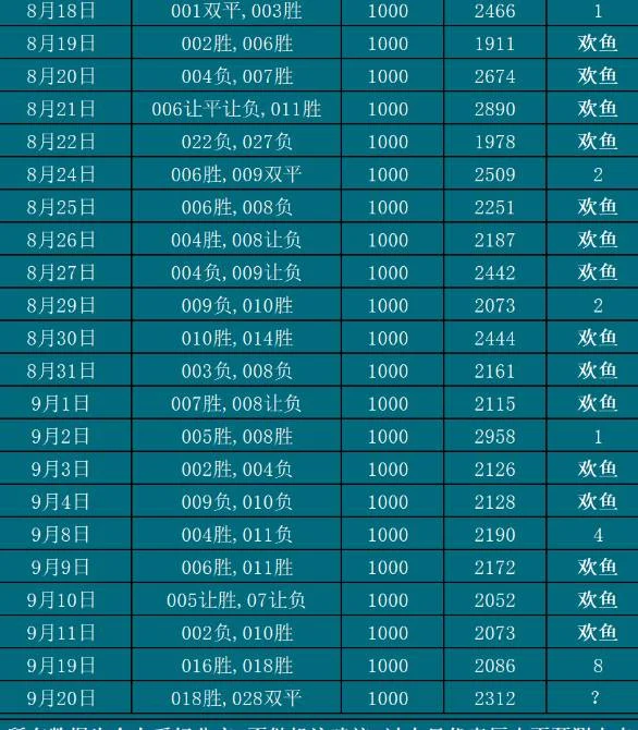 9.20欢鱼赛事分析