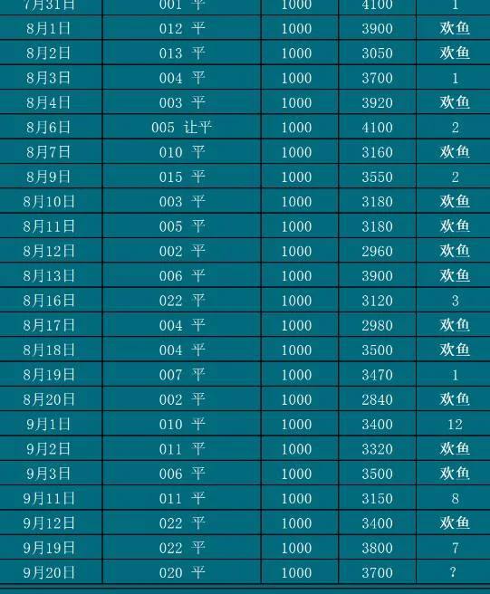 9.20欢鱼赛事分析