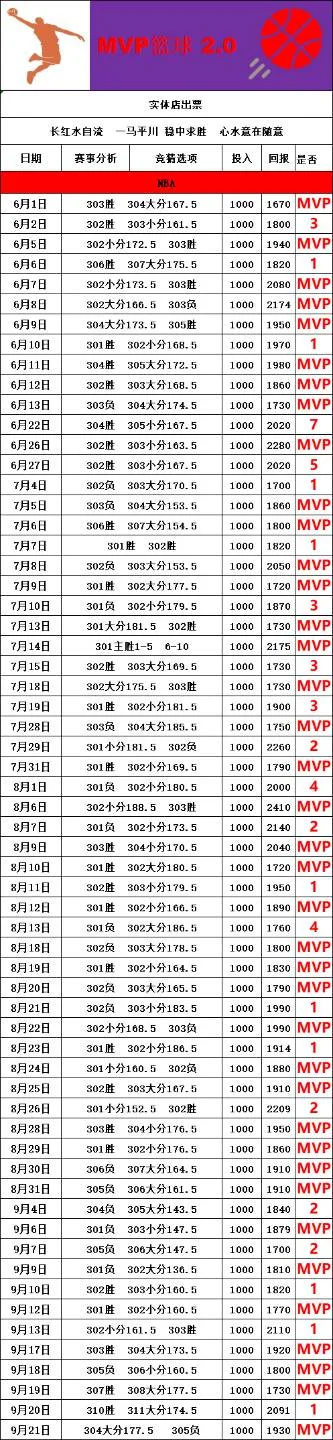 长红MVP篮球更新赛事分析