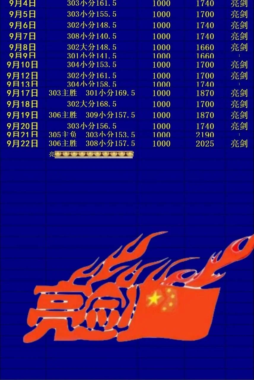 两单其他没更新赛事分析