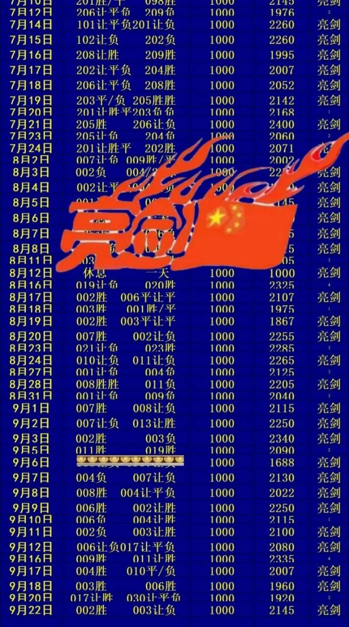 两单其他没更新赛事分析