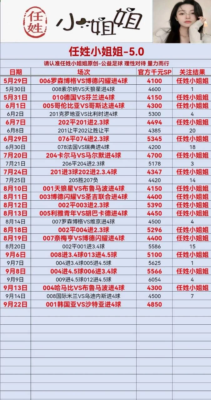 任姓小姐姐更新赛事分析